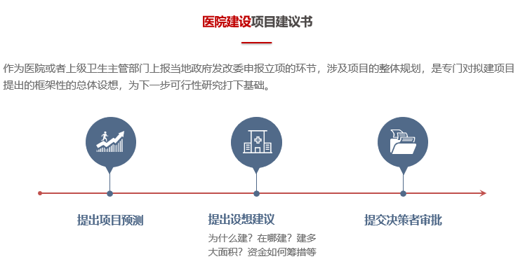 醫(yī)院項(xiàng)目建議書(shū)構(gòu)建思路-前海中泰咨詢.png