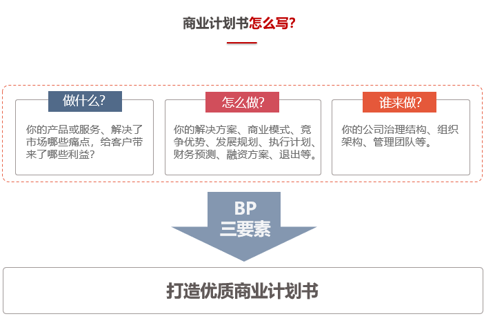 商業(yè)計(jì)劃書(shū)怎么寫(xiě)？-前海中泰咨詢(xún).png