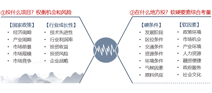 企業(yè)進(jìn)行項(xiàng)目投資考慮什么要素？-前海中泰咨詢.png