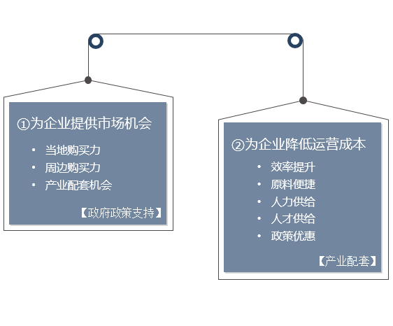 政府或園區(qū)靠什么吸引企業(yè)？-前海中泰咨詢.png